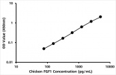 Chicken Fibroblast growth factor 1 (FGF1) ELISA Kit (RK06083)