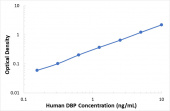 Human Vitamin D Binding Protein ELISA Kit (DBP) (RK01248)