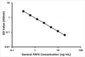 General Platelet-activating factor (PAF) ELISA Kit (RK06928)