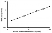 Mouse Alpha-1-Acid Glycoprotein ELISA Kit (a1AGP) (RK02553)