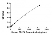 Rabbit anti-Human CD274 mAb (CAP) (RM17855)