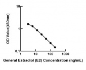 General Estradiol (E2) ELISA Kit (RK00651)