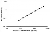 Dog -binding growth factor 1 (FGF1) ELISA Kit (RK06084)