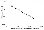 General 2, 3-Bisphosphoglycerate (2, 3-BPG) ELISA Kit (RK07479)