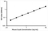 Mouse Alpha-crystallin B chain (Cryab) ELISA Kit (RK06360)