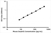 Mouse Alpha-2-antiplasmin (Serpinf2) ELISA Kit (RK06303)