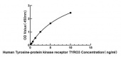 Human Tyrosine-protein kinase receptor TYRO3 ELISA Kit (RK04131)