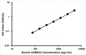 Bovine GABA receptor subunit alpha-2 (GABRA2)  ELISA Kit (RK06842)
