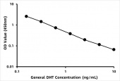 General Dihydrotestosterone ELISA Kit (DHT) (RK09245)