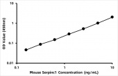 Mouse Antithrombin-III (Serpinc1) ELISA Kit (RK07391)