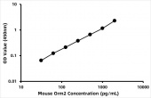 Mouse Alpha-1-acid glycoprotein 2 (Orm2) ELISA Kit (RK08715)