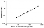 Mouse Androgen receptor (Ar) ELISA Kit (RK07907)