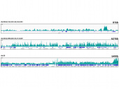 MonoMethyl-Histone H3-K18 Rabbit mAb (A20680)
