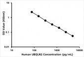 Human Ubiquilin-2 (UBQLN2) ELISA Kit (RK06903)