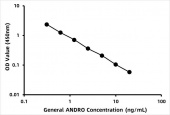 General Androstenedione ELISA Kit (ASD) (RK09244)