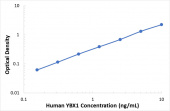 Human Y-Box Binding Protein 1 ELISA Kit (YBX1) (RK02537)