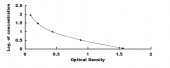 General Free Thyroxine ELISA Kit (fT4) (RK00661)