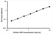 Chicken Progesterone receptor (PGR) ELISA Kit (RK07928)