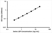 Porcine Leptin ELISA Kit (LEP) (RK03348)