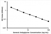 General cholyglycine (cholyglycine) ELISA Kit (RK06532)