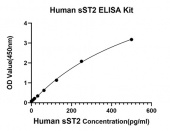 Rabbit anti-Human  sST2 mAb (DET) (RM17779)