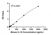 Rabbit anti-Mouse IL-10 mAb (DET) (RM17936)