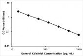General Calcitriol (Calcitriol) ELISA Kit (RK06852)