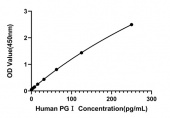 Rabbit anti-Human PGⅠmAb (DET) (RM17940)