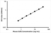 Mouse BMP-9 ELISA Kit (RK00414)