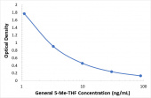 General 5-Methyltetrahydrofolate ELISA Kit (5-Me-THF) (RK00608)