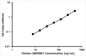 Chicken Antithrombin-III (SERPINC1) ELISA Kit (RK07389)