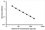 General Allopregnanolone ELISA Kit (AP) (RK00622)