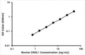 Bovine Chitinase-3-like protein 1 (CHI3L1) ELISA Kit (RK08168)