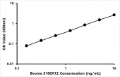 Bovine Protein S100A12 (S100A12) ELISA Kit (RK08253)