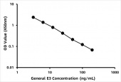 General Estriol ELISA Kit (E3) (RK00653)