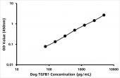 Canine Transforming Growth Factor Beta 1 ELISA Kit (TGFb1) (RK00559)