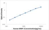 Human Total MMP-1 ELISA Kit (RK00340)