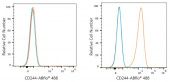 ABflo® 488 Rabbit anti-Human CD244/2B4 mAb (A24268)