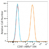 ABflo® 594 Rabbit anti-Mouse CD81 mAb (A23980)