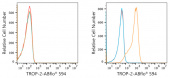 ABflo® 594 Rabbit anti-Goat IgG (Fab) fragment mAb (A22785)