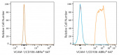 ABflo® 647 Rabbit anti-Human VCAM-1/CD106 mAb (A23398)