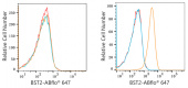 ABflo® 647 Rabbit anti-Human CD317/BST2 mAb (A22518)