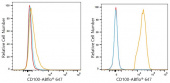 ABflo® 647 Rabbit anti-Human CD100/SEMA4D mAb (A24406)
