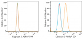 ABflo® 594 Rabbit anti-Human Glypican 3 (GPC3) mAb (A23366)