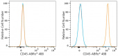 ABflo® 488 Rabbit anti-Mouse CD45 mAb (A23707)