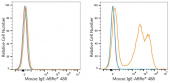 ABflo® 488 Rabbit anti-Mouse IgE mAb (A24274)