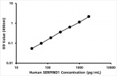 Human  cofactor 2 (SERPIND1) ELISA Kit (RK06533)