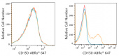 ABflo® 647 Rabbit anti-Human CD150/SLAM mAb (A22581)