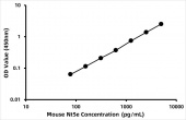 Mouse 5'-nucleotidase (Nt5e) ELISA Kit (RK06205)
