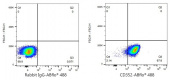 ABflo® 488 Rabbit anti-Human CD352/SLAMF6 mAb (A23798)